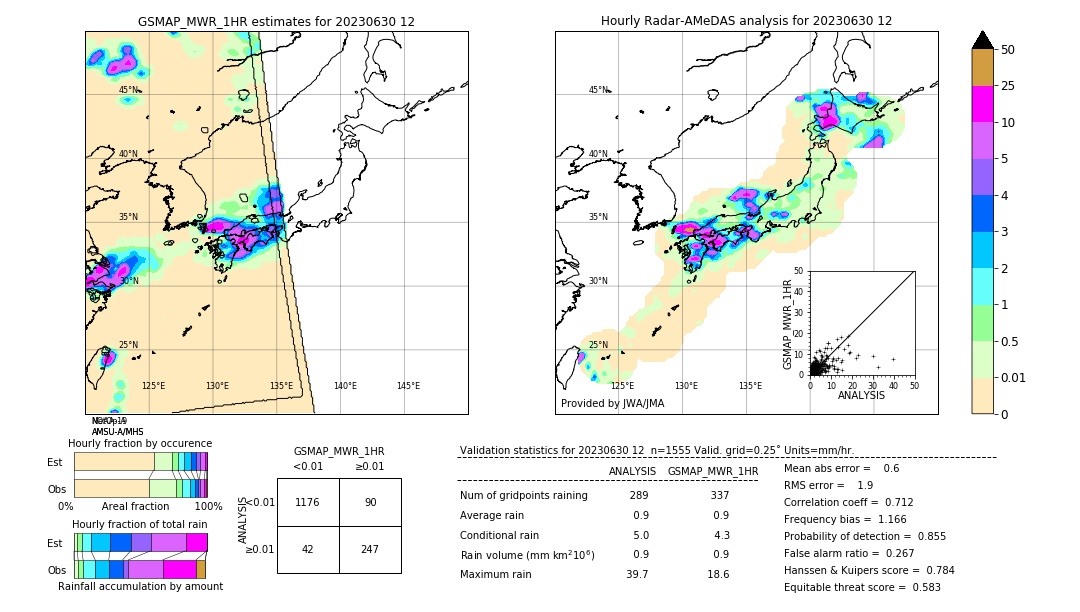 GSMaP MWR validation image. 2023/06/30 12