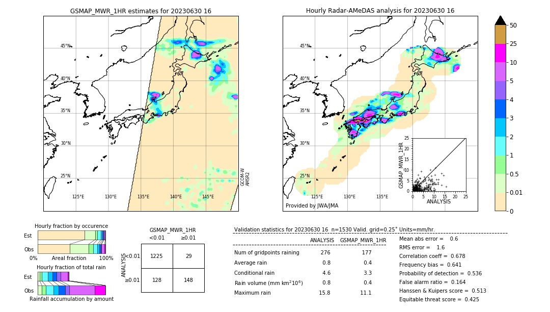 GSMaP MWR validation image. 2023/06/30 16