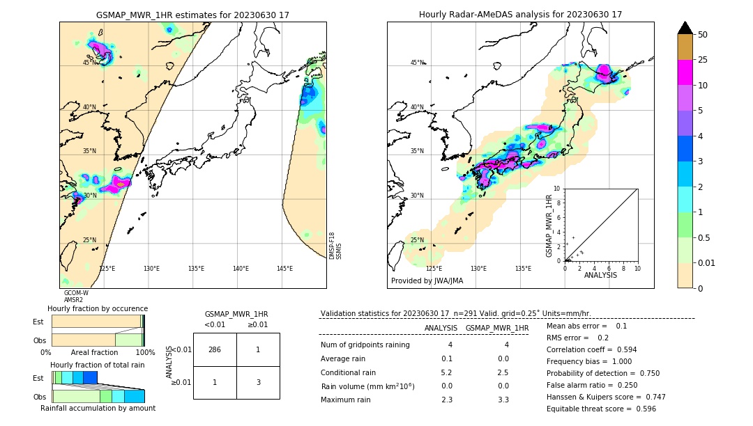 GSMaP MWR validation image. 2023/06/30 17