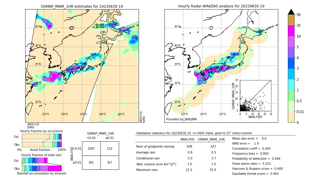 GSMaP MWR validation image. 2023/06/30 19