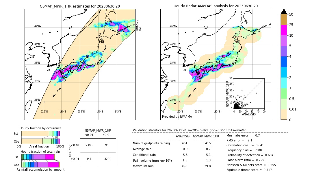 GSMaP MWR validation image. 2023/06/30 20