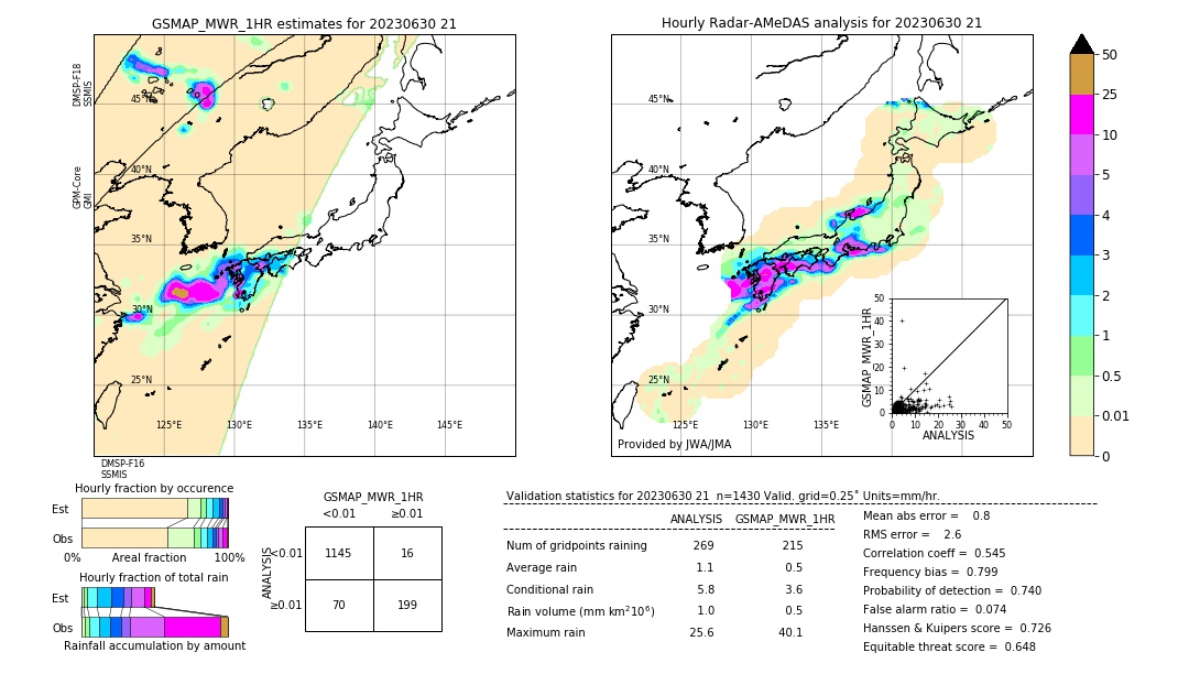 GSMaP MWR validation image. 2023/06/30 21