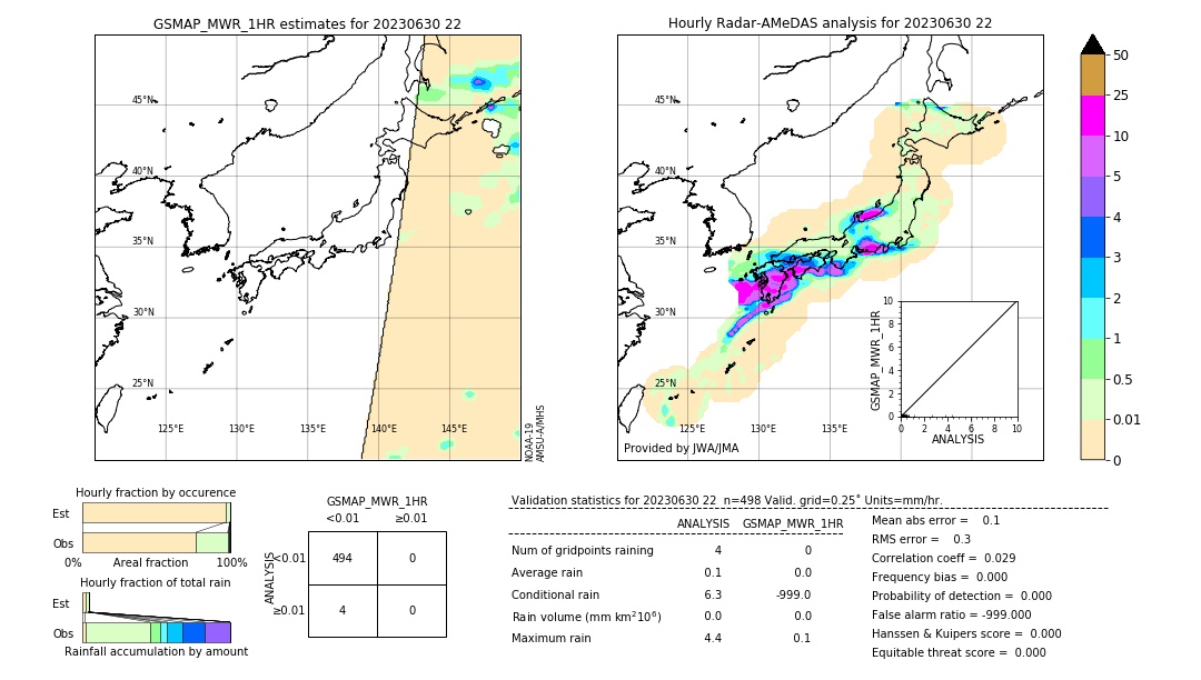 GSMaP MWR validation image. 2023/06/30 22