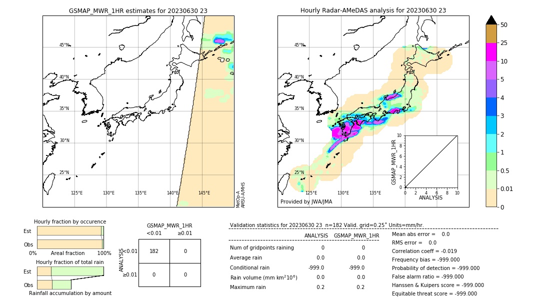 GSMaP MWR validation image. 2023/06/30 23