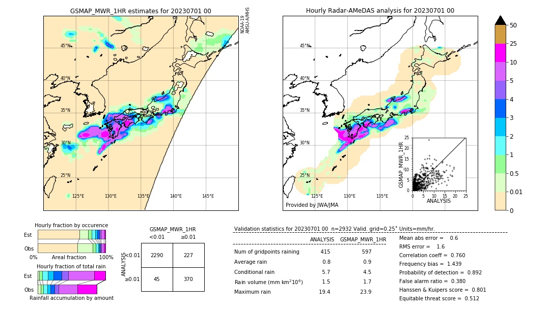 GSMaP MWR validation image. 2023/07/01 00