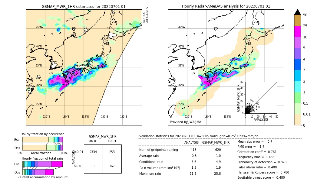 GSMaP MWR validation image. 2023/07/01 01