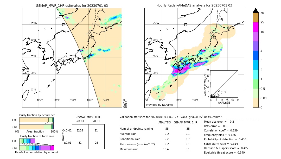 GSMaP MWR validation image. 2023/07/01 03