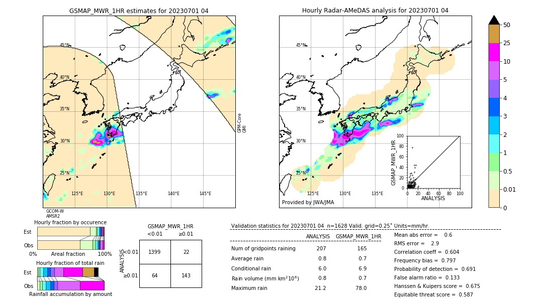 GSMaP MWR validation image. 2023/07/01 04