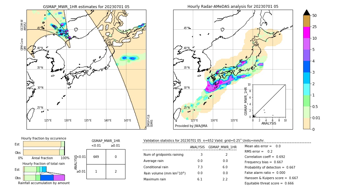 GSMaP MWR validation image. 2023/07/01 05