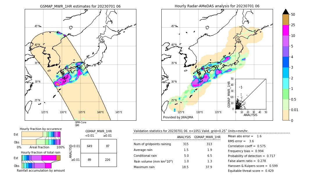 GSMaP MWR validation image. 2023/07/01 06