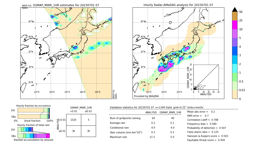 GSMaP MWR validation image. 2023/07/01 07