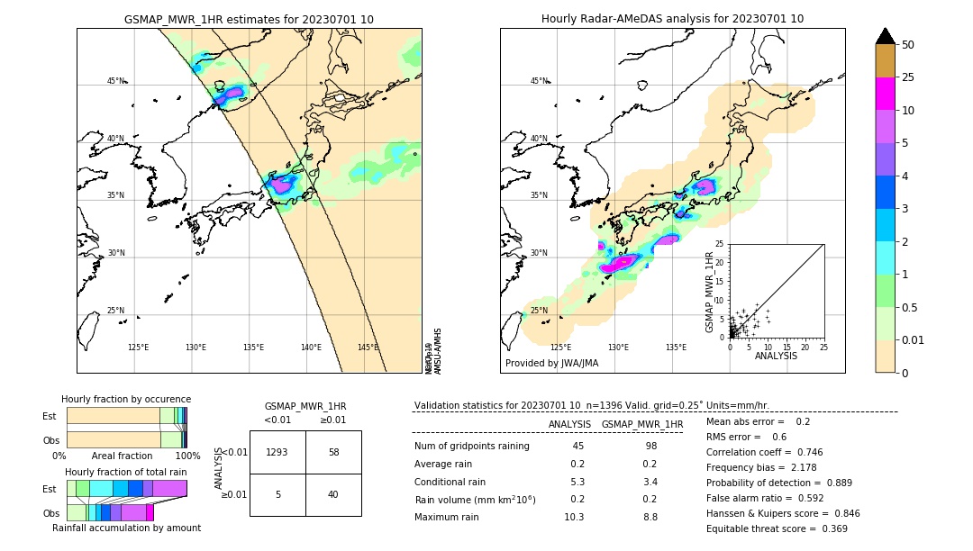 GSMaP MWR validation image. 2023/07/01 10