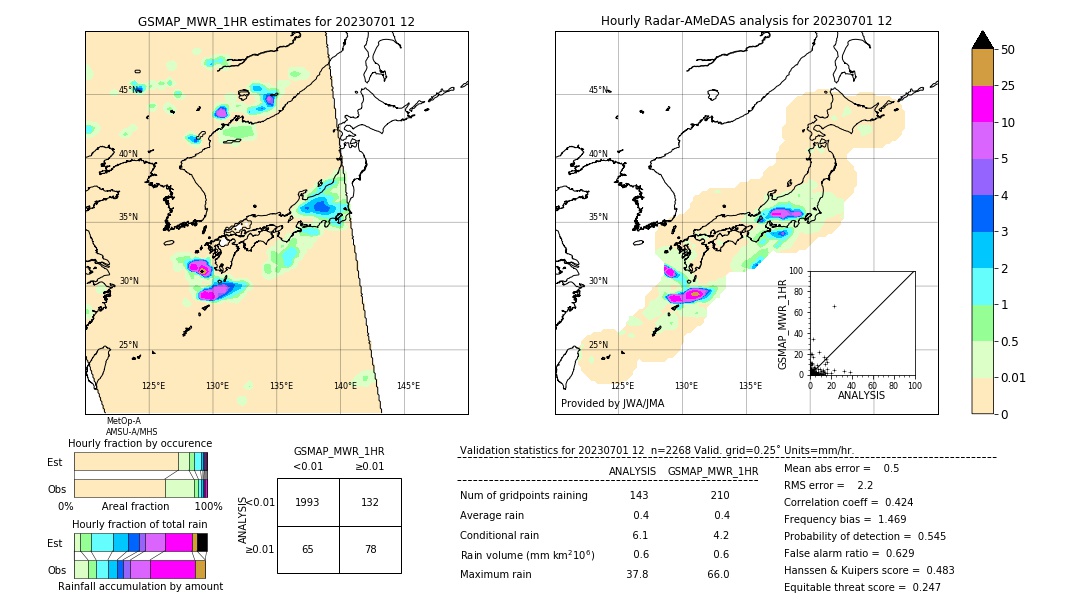 GSMaP MWR validation image. 2023/07/01 12