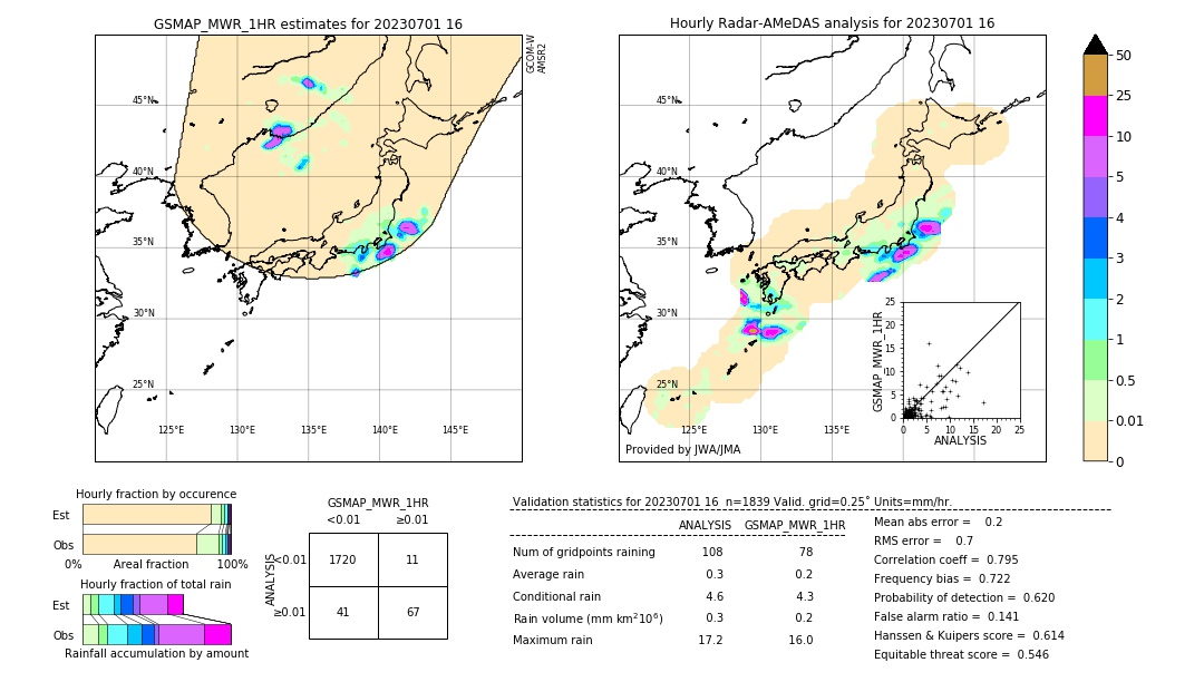 GSMaP MWR validation image. 2023/07/01 16