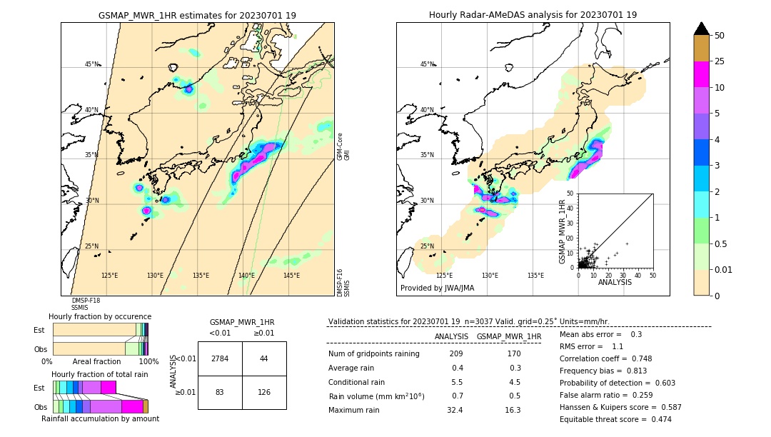 GSMaP MWR validation image. 2023/07/01 19