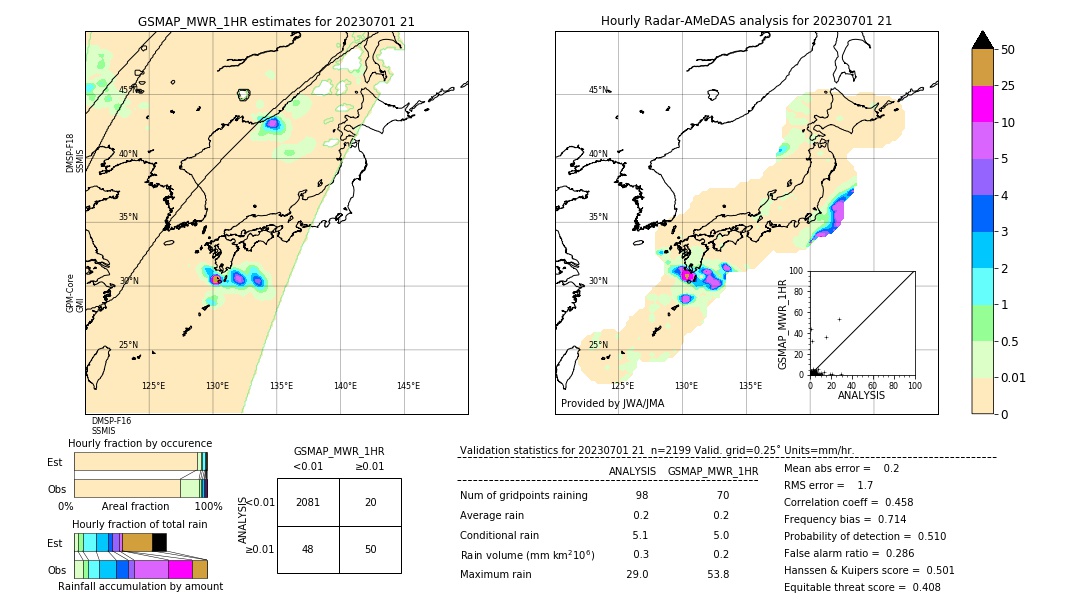 GSMaP MWR validation image. 2023/07/01 21