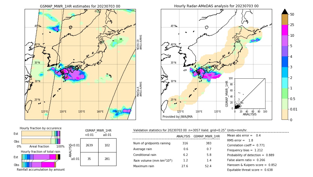 GSMaP MWR validation image. 2023/07/03 00