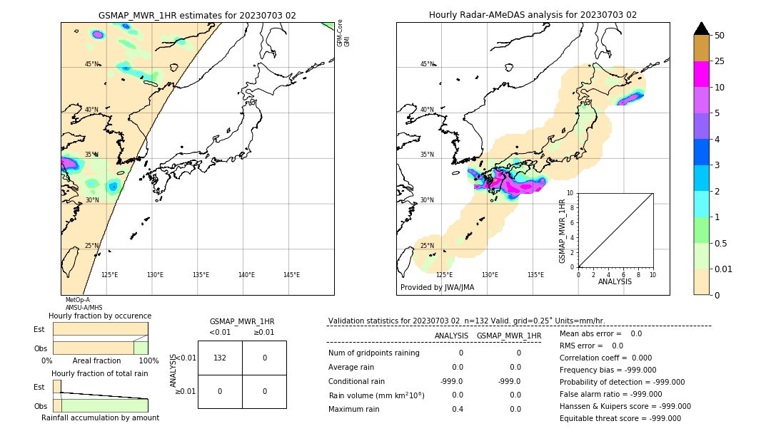 GSMaP MWR validation image. 2023/07/03 02