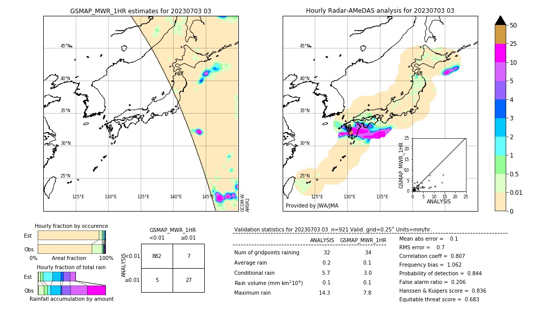 GSMaP MWR validation image. 2023/07/03 03