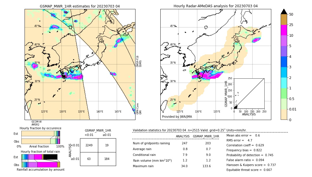 GSMaP MWR validation image. 2023/07/03 04