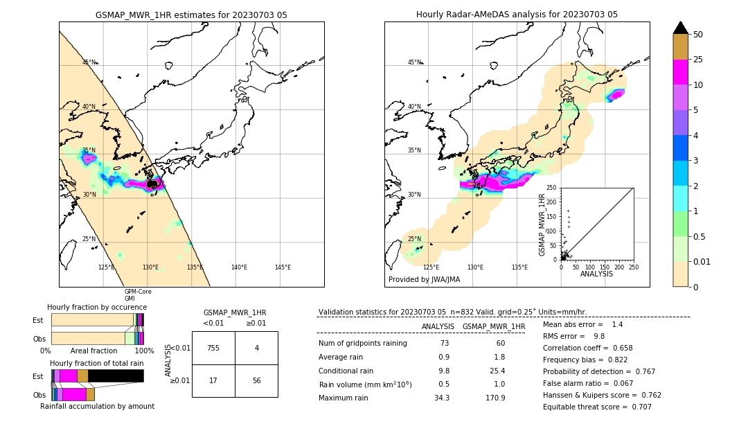 GSMaP MWR validation image. 2023/07/03 05