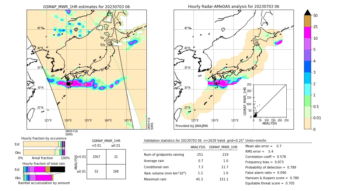 GSMaP MWR validation image. 2023/07/03 06