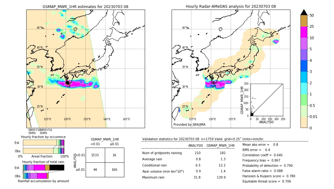 GSMaP MWR validation image. 2023/07/03 08