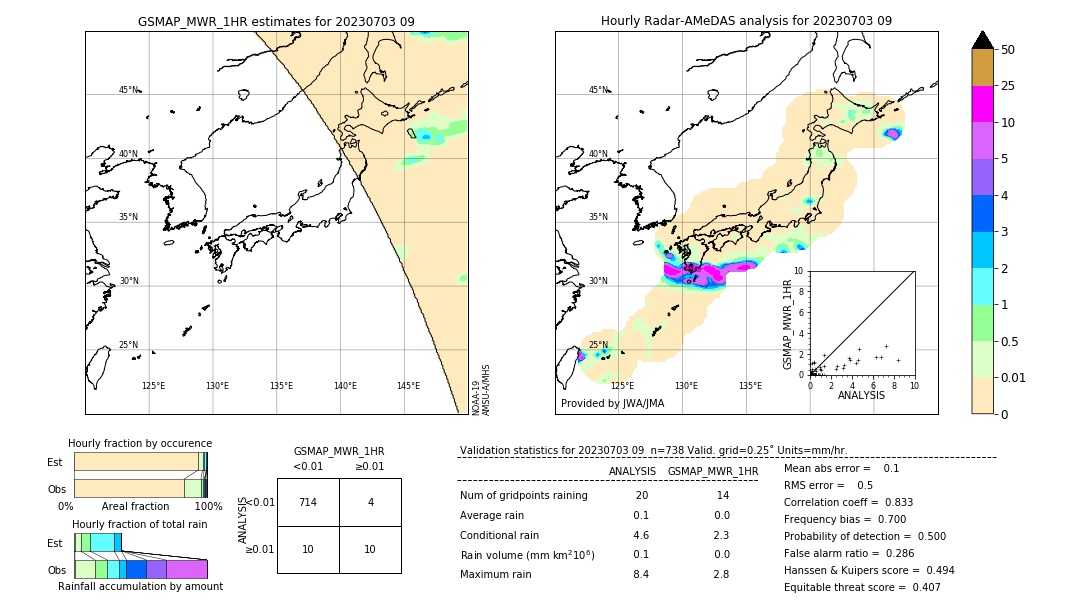 GSMaP MWR validation image. 2023/07/03 09