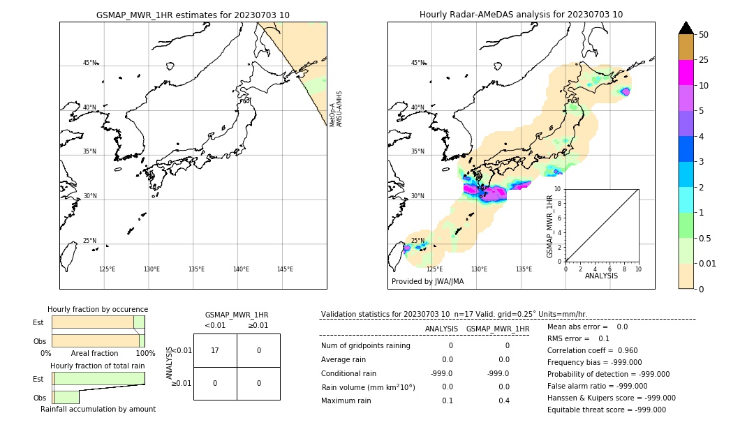 GSMaP MWR validation image. 2023/07/03 10