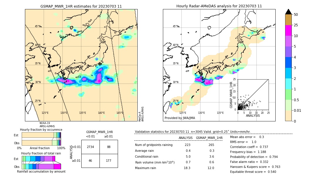 GSMaP MWR validation image. 2023/07/03 11