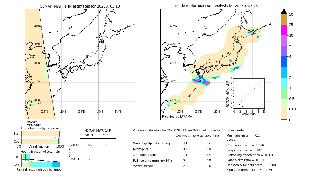 GSMaP MWR validation image. 2023/07/03 13