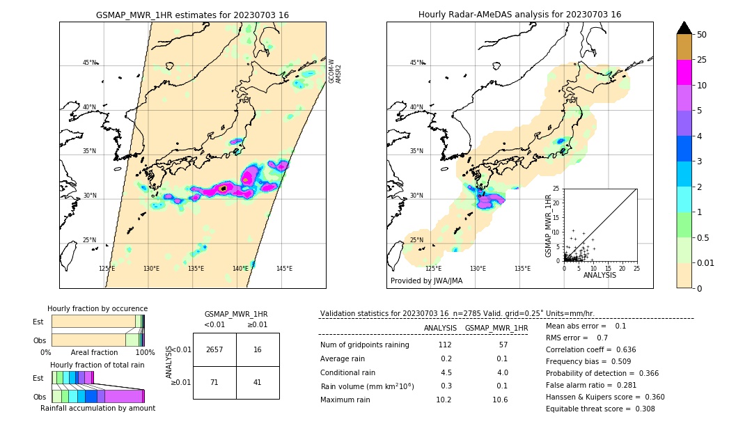 GSMaP MWR validation image. 2023/07/03 16