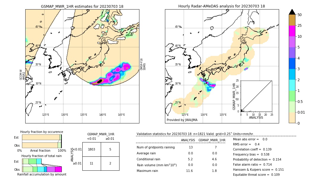 GSMaP MWR validation image. 2023/07/03 18