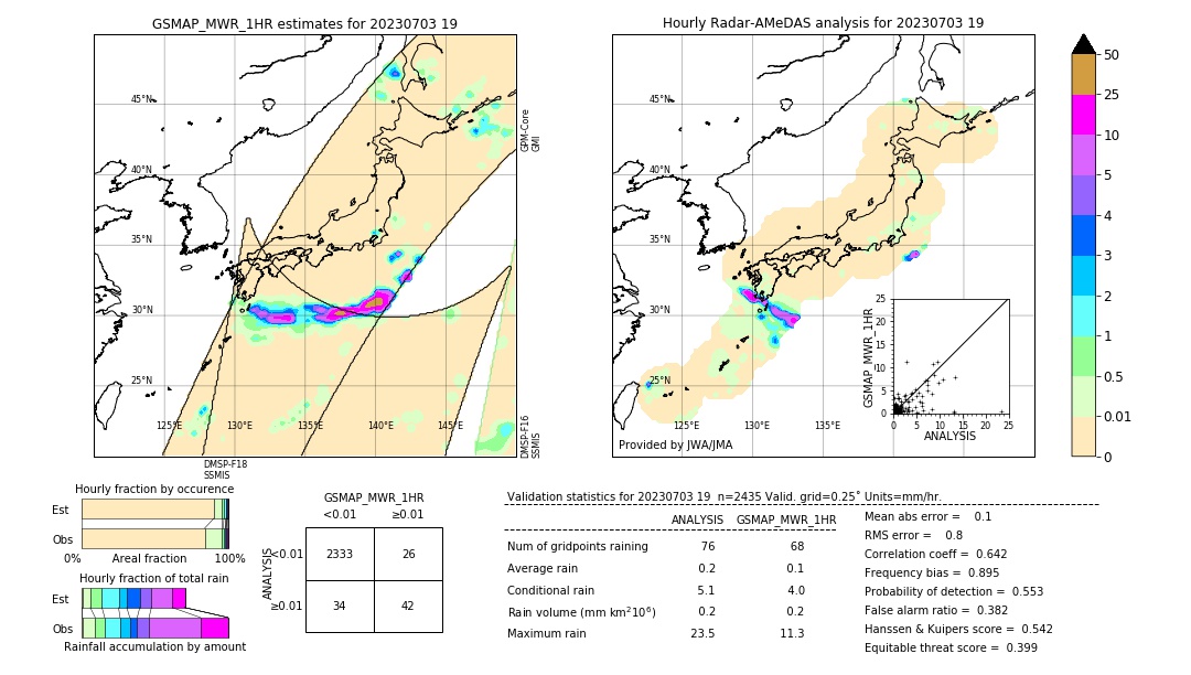 GSMaP MWR validation image. 2023/07/03 19