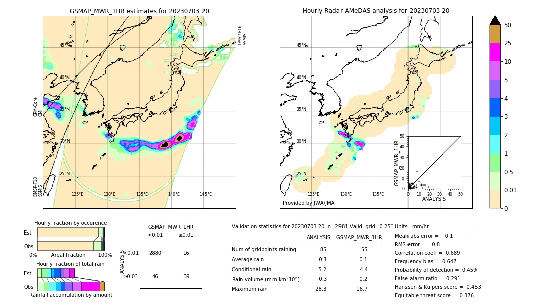 GSMaP MWR validation image. 2023/07/03 20