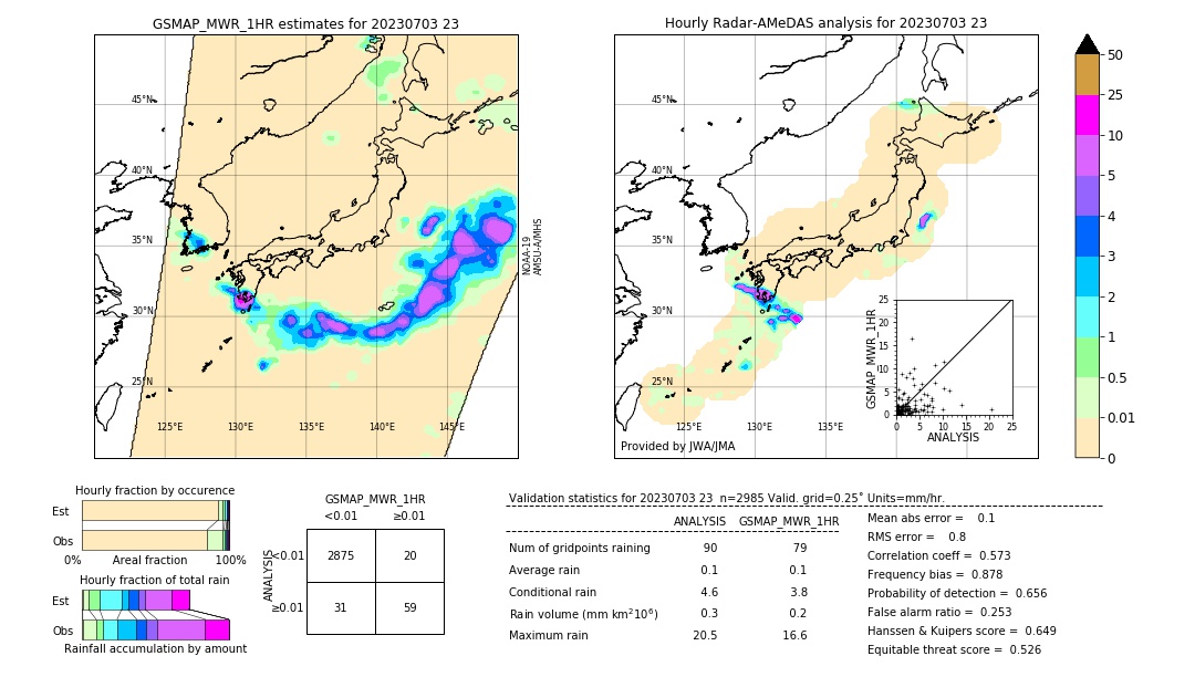 GSMaP MWR validation image. 2023/07/03 23