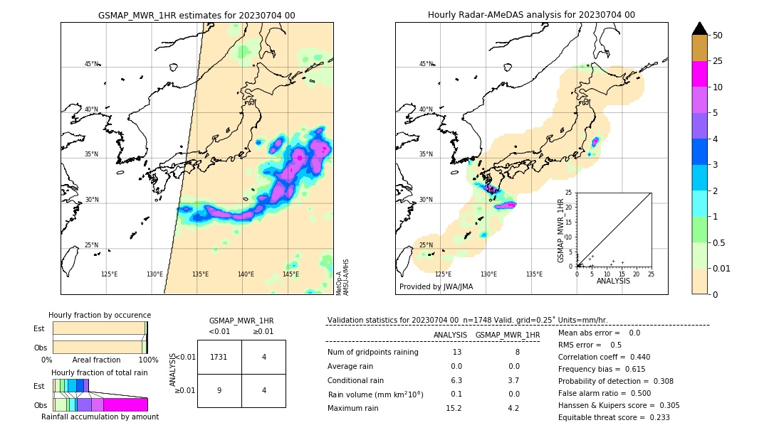 GSMaP MWR validation image. 2023/07/04 00