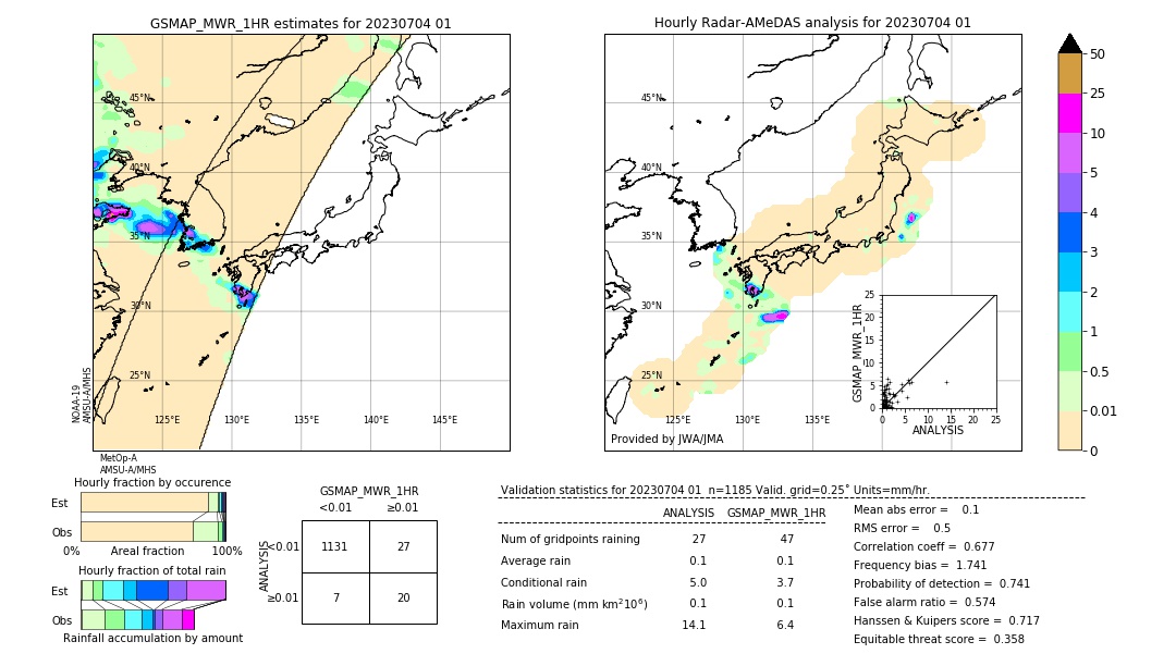 GSMaP MWR validation image. 2023/07/04 01