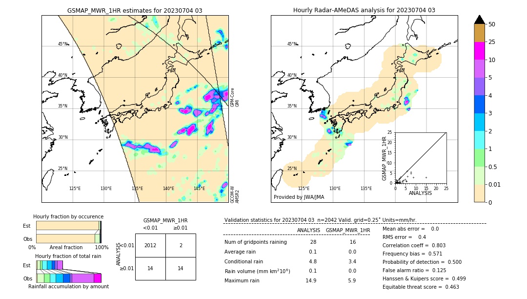 GSMaP MWR validation image. 2023/07/04 03