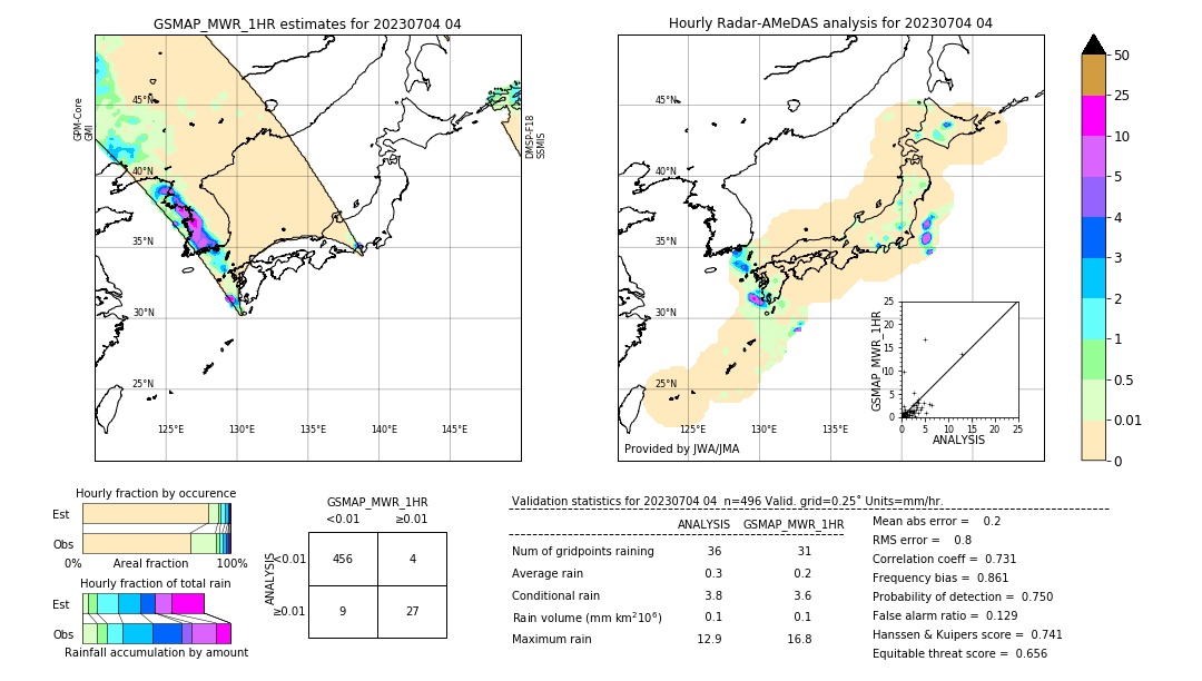 GSMaP MWR validation image. 2023/07/04 04