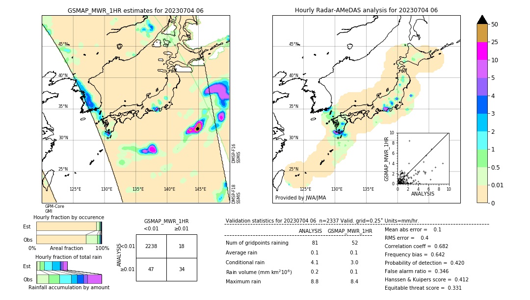 GSMaP MWR validation image. 2023/07/04 06