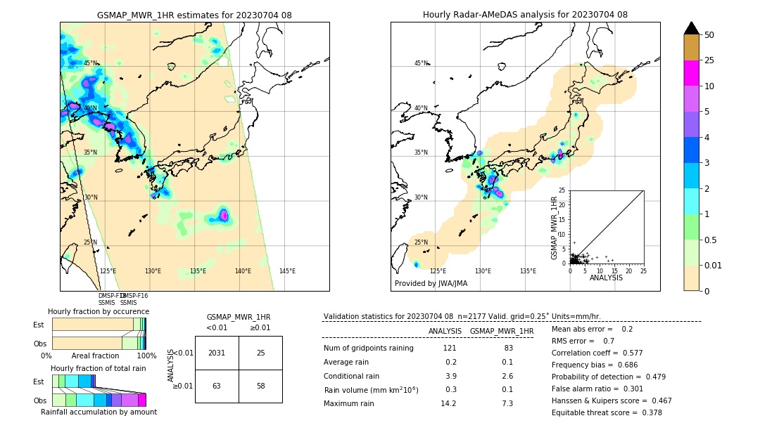 GSMaP MWR validation image. 2023/07/04 08