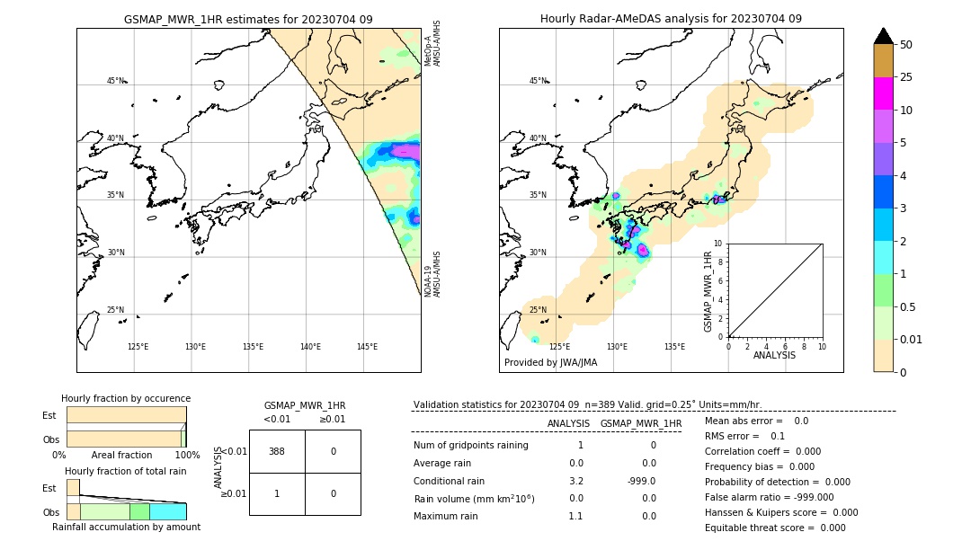 GSMaP MWR validation image. 2023/07/04 09