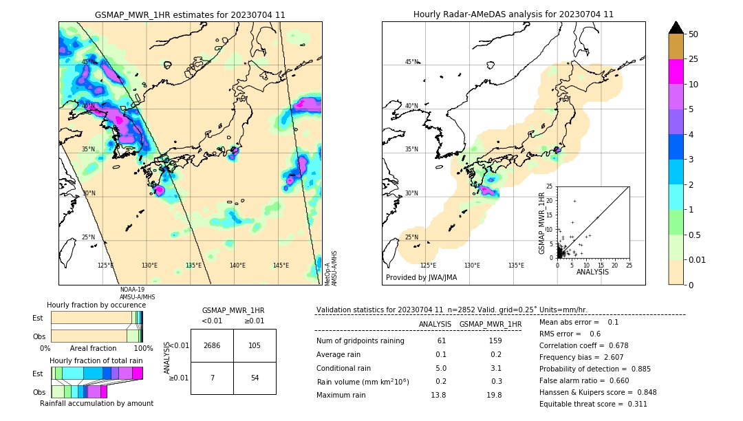 GSMaP MWR validation image. 2023/07/04 11