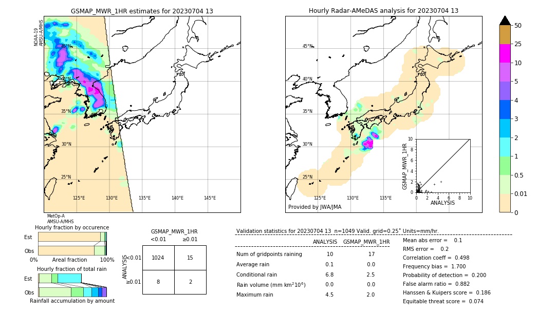 GSMaP MWR validation image. 2023/07/04 13