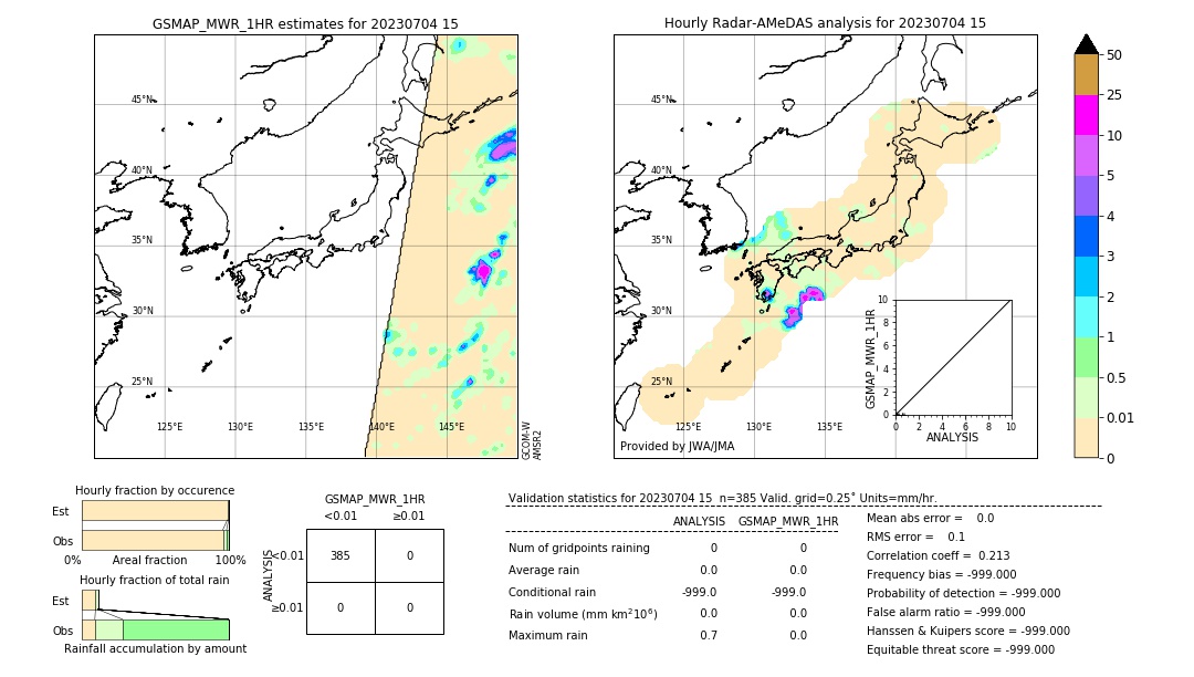 GSMaP MWR validation image. 2023/07/04 15