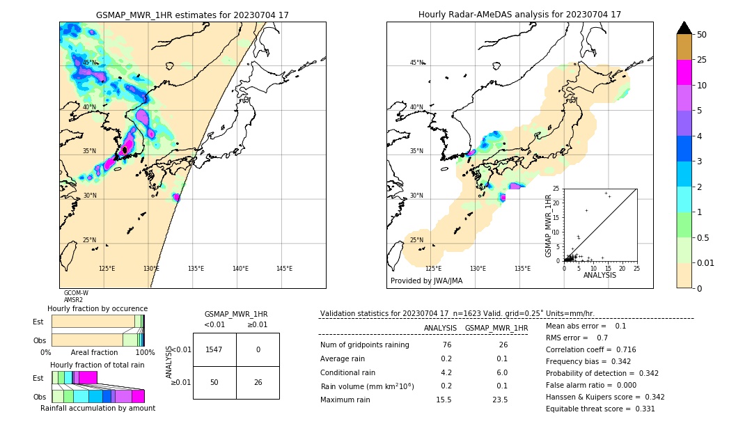 GSMaP MWR validation image. 2023/07/04 17