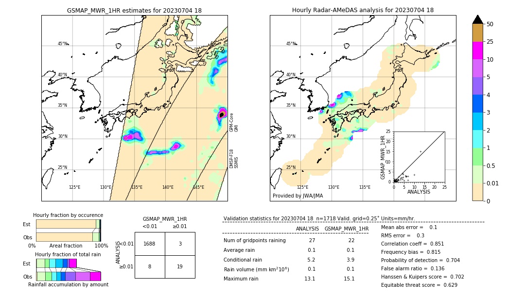 GSMaP MWR validation image. 2023/07/04 18