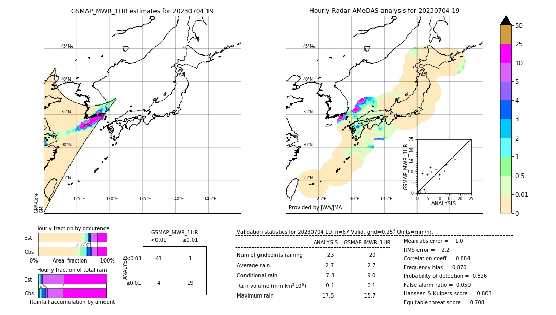 GSMaP MWR validation image. 2023/07/04 19