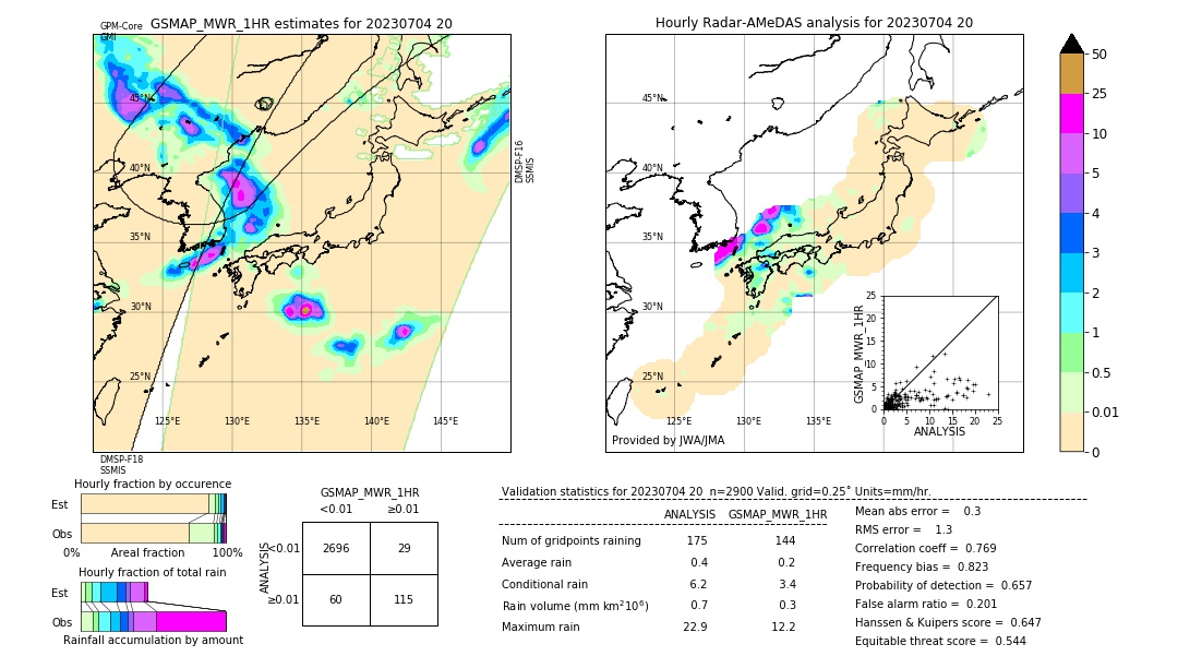 GSMaP MWR validation image. 2023/07/04 20